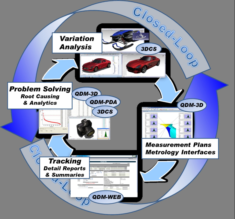 1_Closed_loop_dcs_blog_post