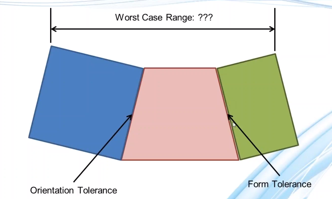 2D stack with form and orientation