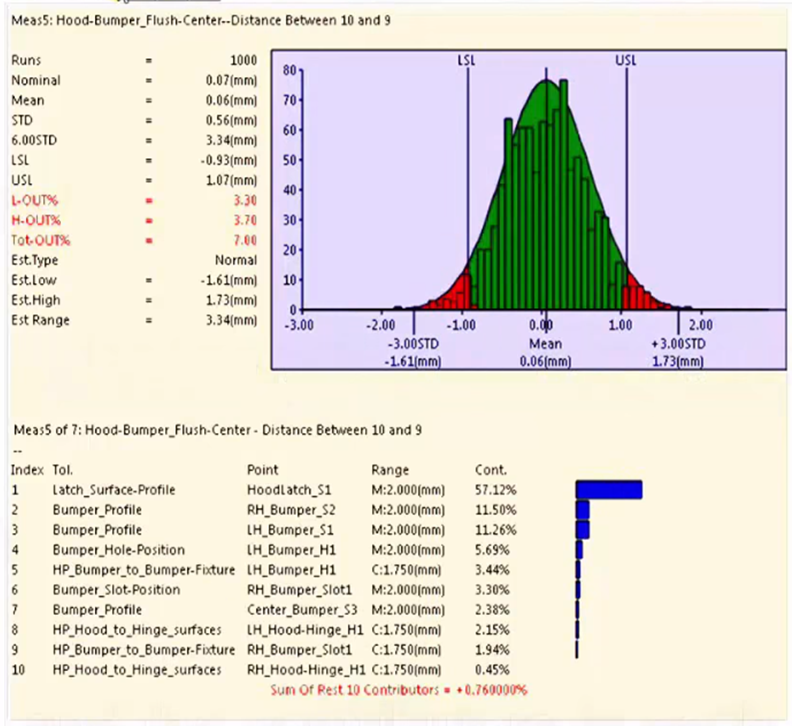 3dexperience analysis results