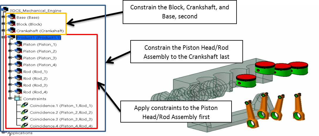 Catia Control Build Assembly Building (CATIA) Tips and Tactics
