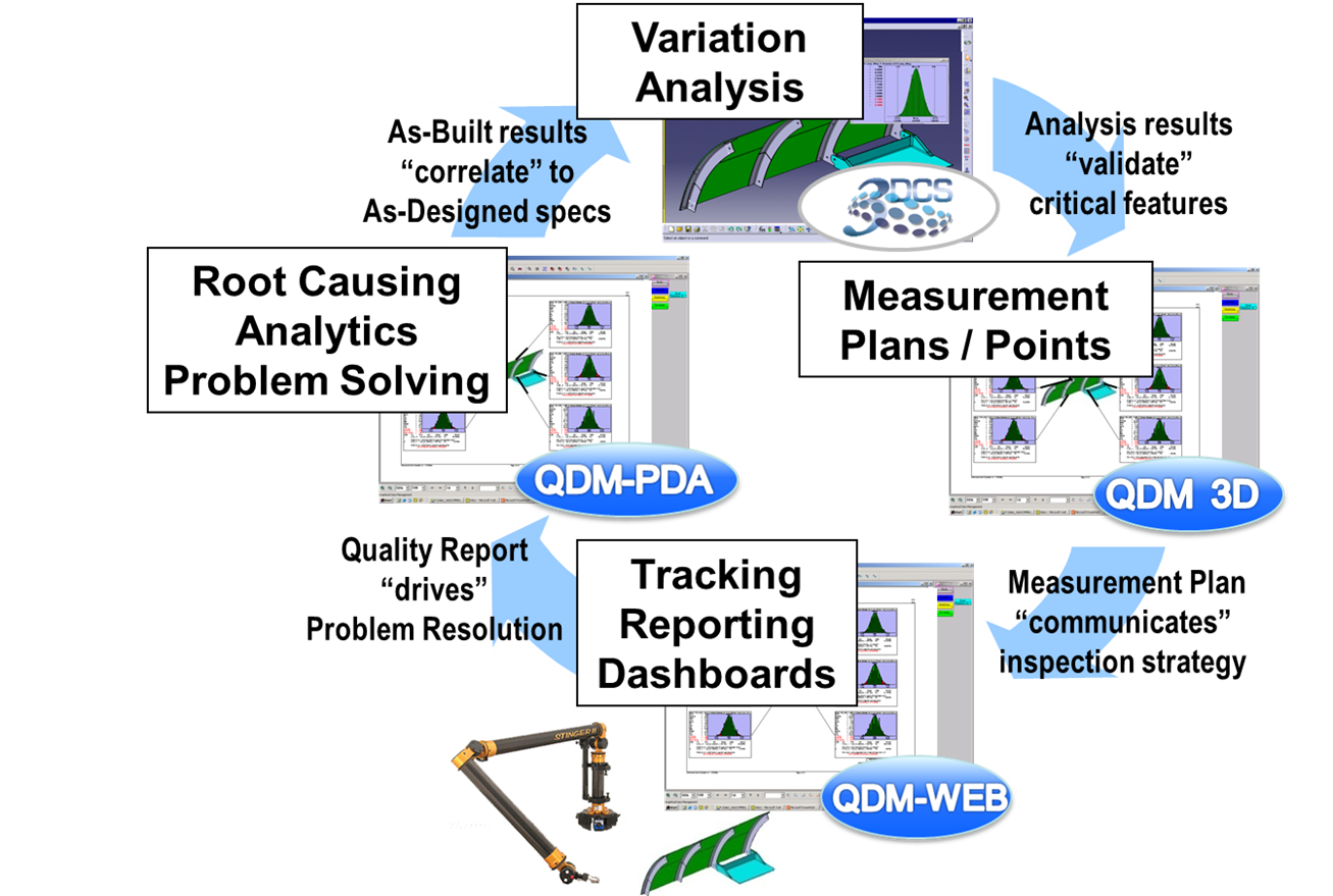 Quality Problem Closed Loop Cost of Quality - How Do You Reduce the Impact of Quality on Your ...