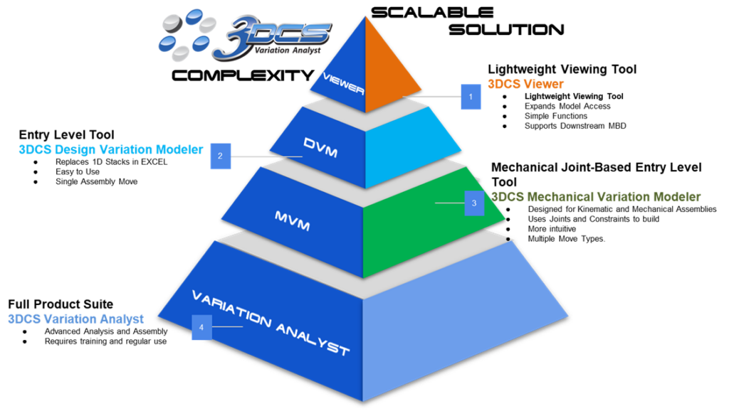 See It Live - NEW 3DCS Design Variation Modeler - Easy to Use Tolerance ...