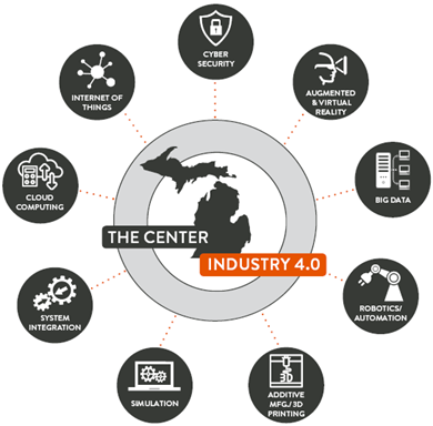 The Roadmap to Industry 4.0
