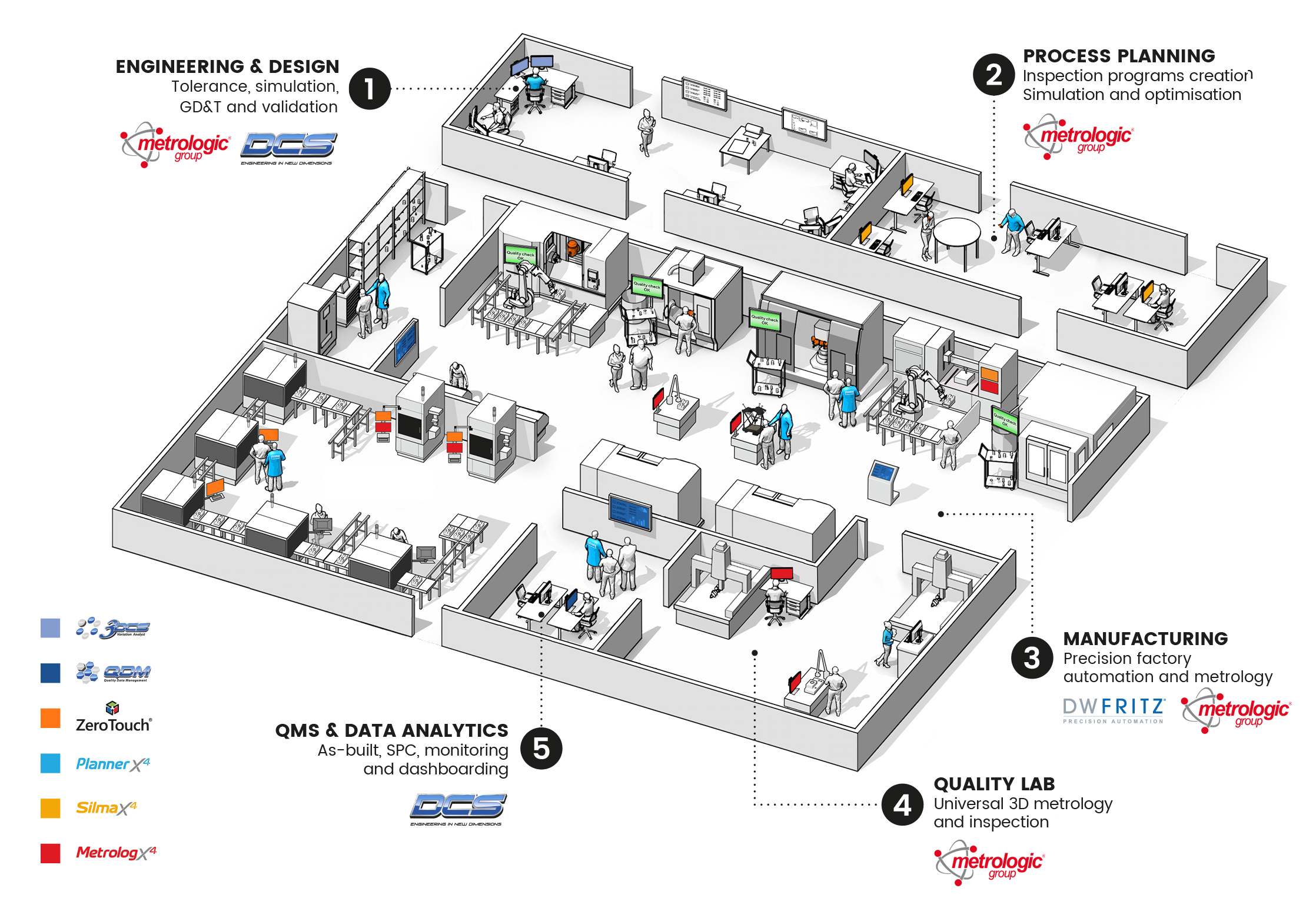 Manufacturing with metrology process V4.2