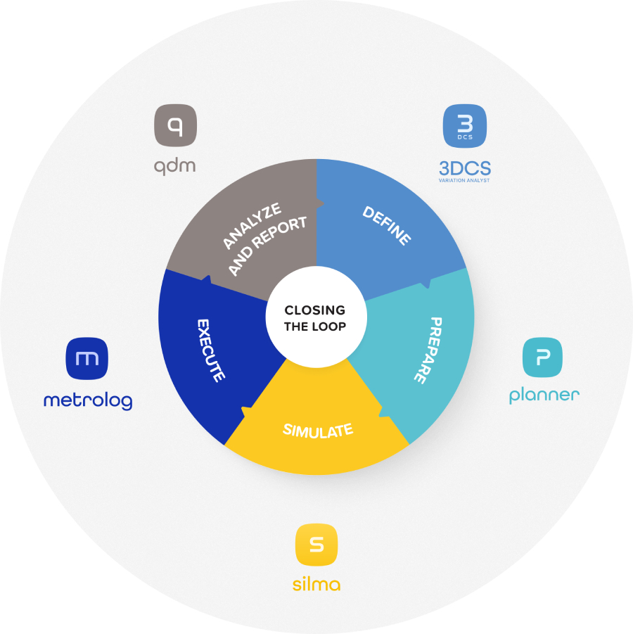 Metrologic DCS Solution Offering Chart