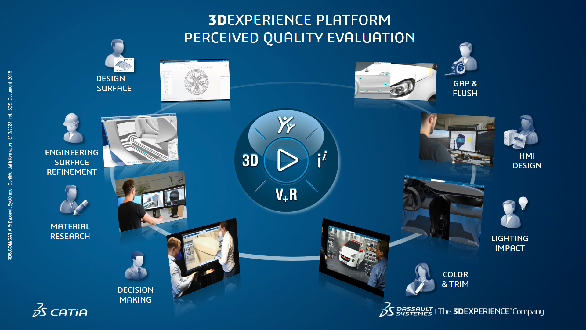 ProcessSlide