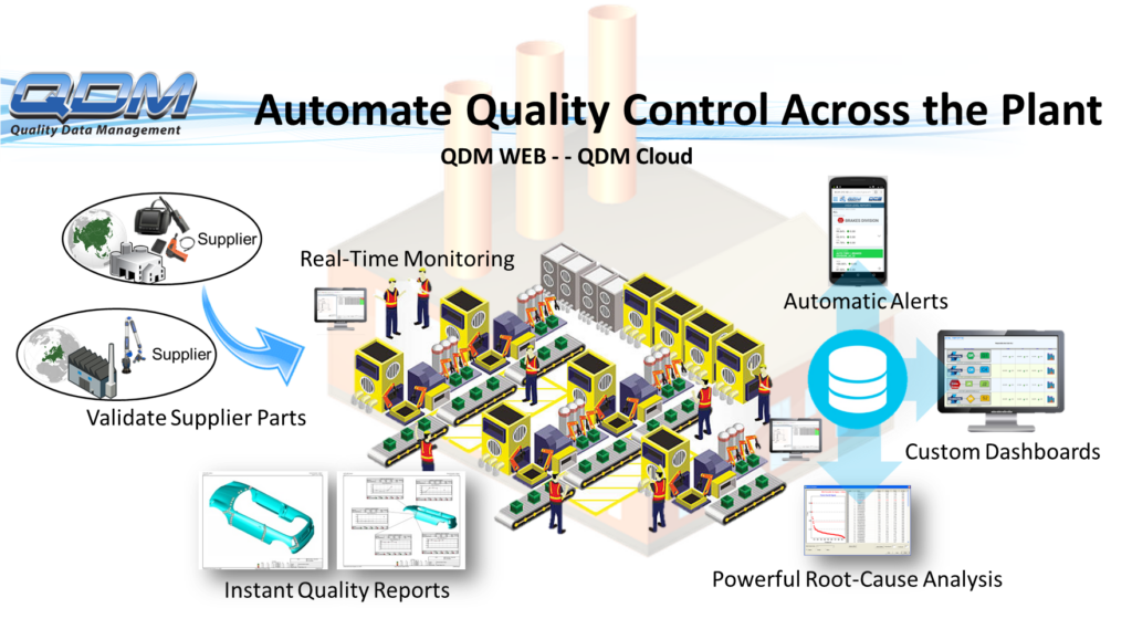 [WEBINAR] How Cloud QMS Puts You in Charge of Your Quality