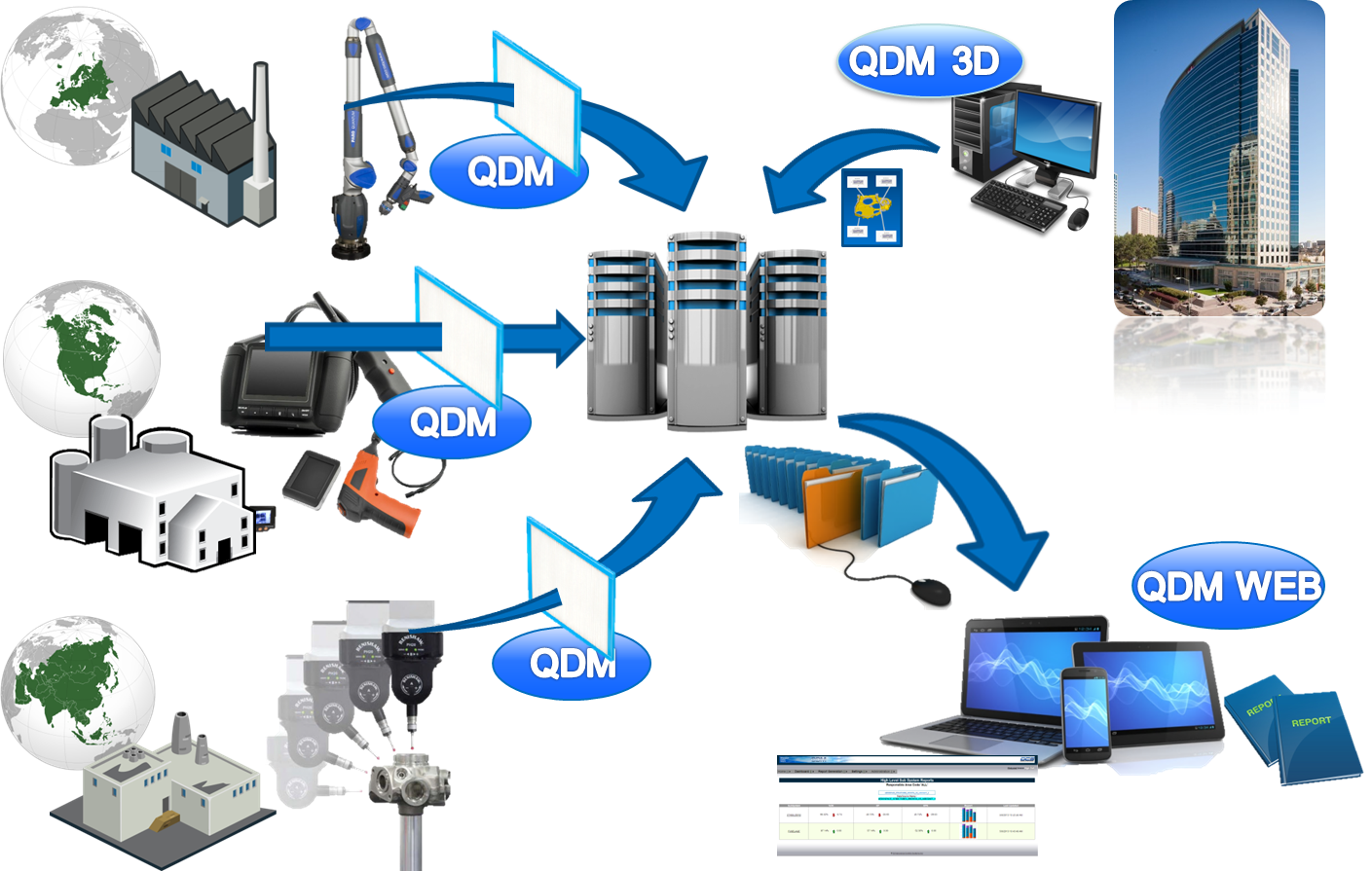 QDM Connects Global Enterprise QDM Connects Global Enterprise