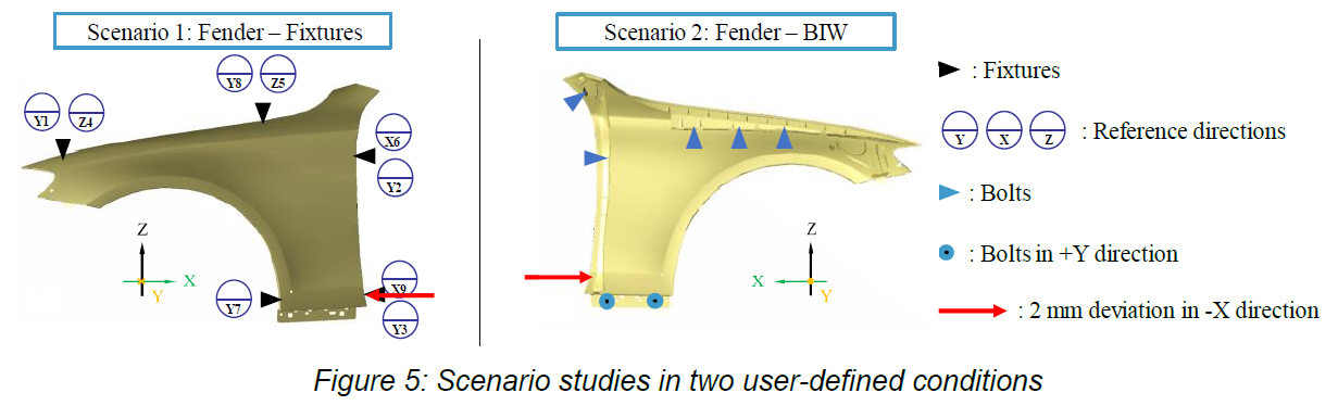Scenario-Studies-BIW-3DCS-FEA