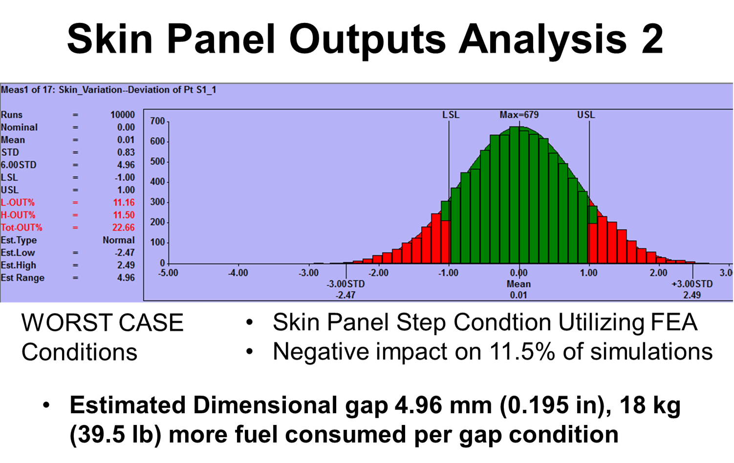 aerodef-2016-analysis-output-worstcase-example-2-3dcs-study.png aerodef-2016-analysis-output-worstcase-example-2-3dcs-study.png