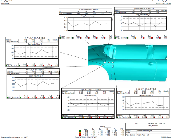Modify SPC Data Charts