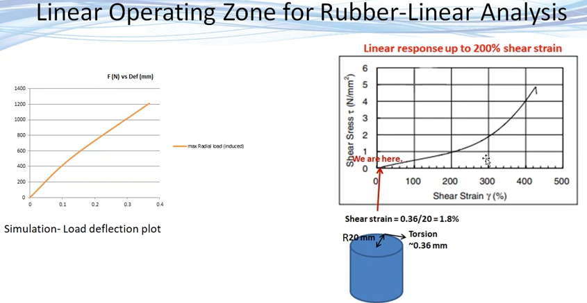 camber-caster-toe-7-rubber-bushing-linear-analysis