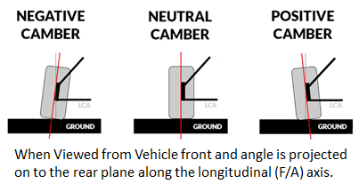 Camber Measurements