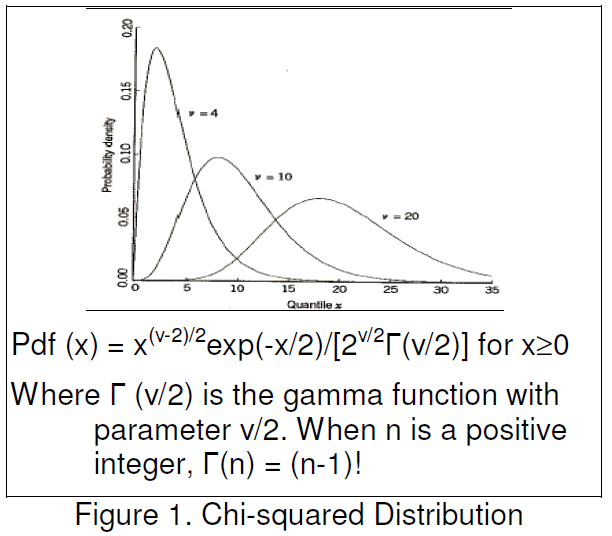 chi-squared-distribution-figure-1-dcs