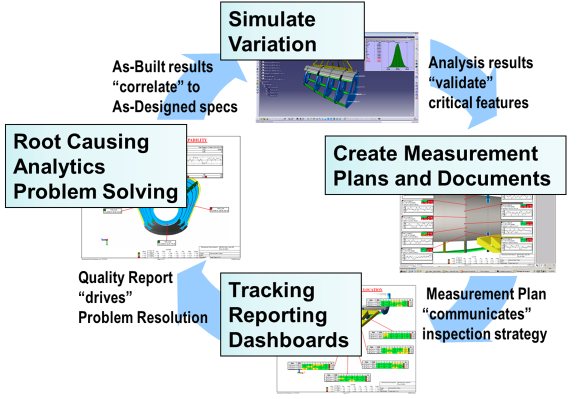 closed-loop-aerospace-dcs