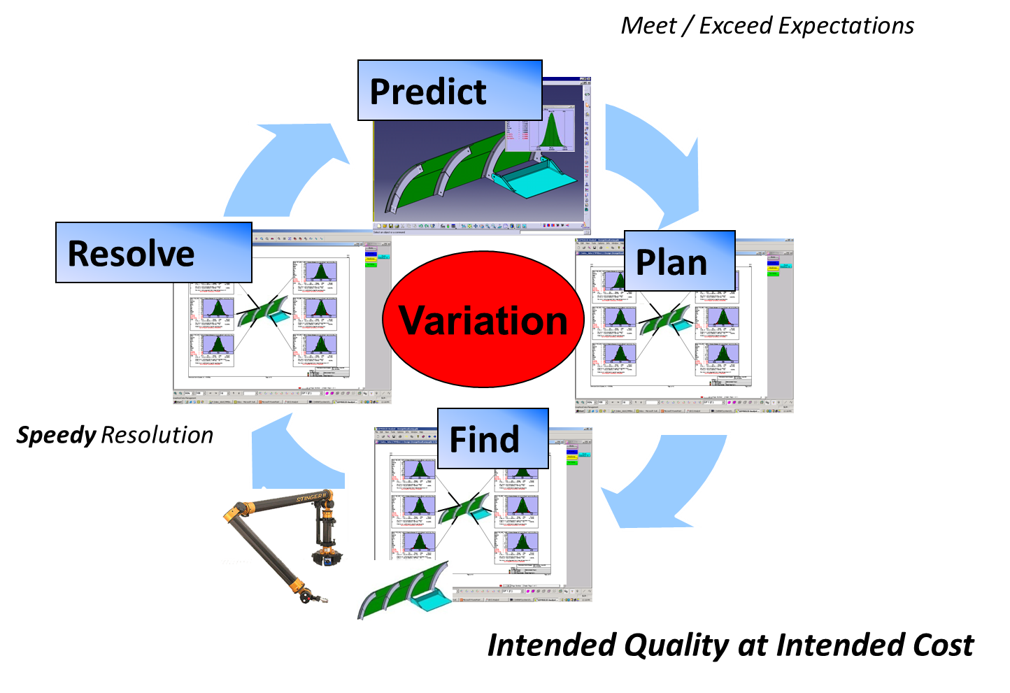 Quality Problem Closed Loop Alleviate Perfectionism with the Closed-loop Approach