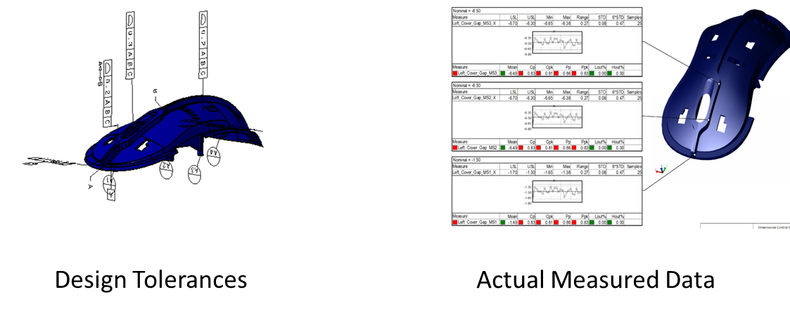 Closing the Loop - Design Tolerances and Manufactured Data Closing the Loop - Design Tolerances and Manufactured Data