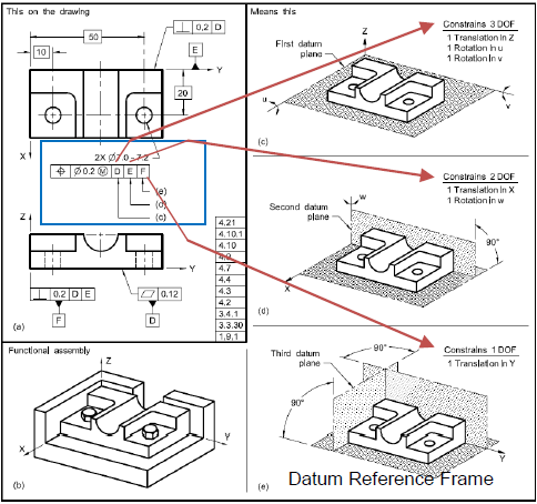 Datum Design Principles in 3DCS