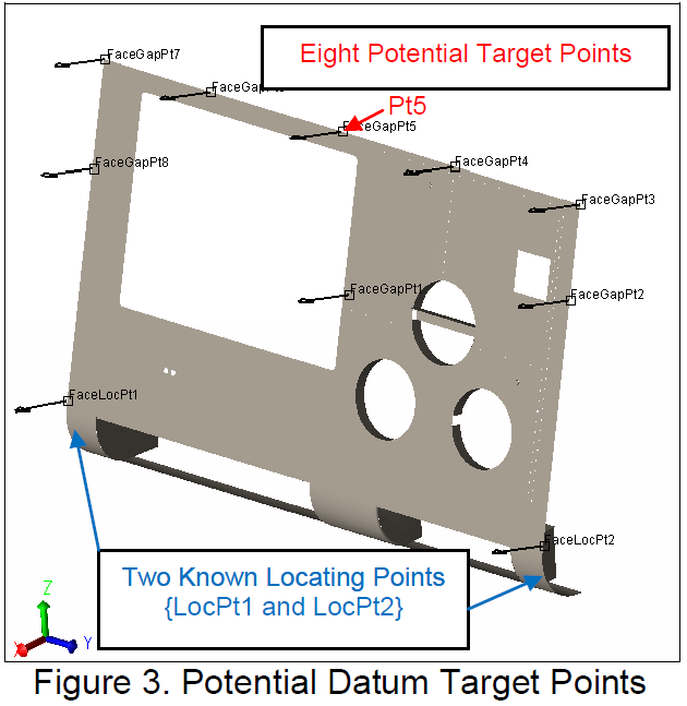 Datum Design - Target Points