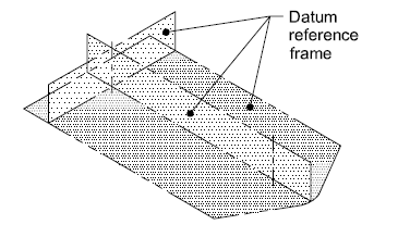 Datum Design Principles in 3DCS