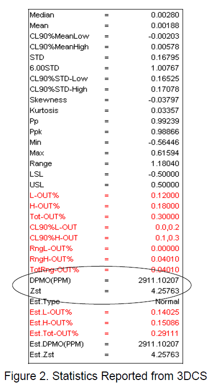 3DCS output statistics
