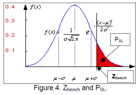 DPMO- Z Bench and P-SL