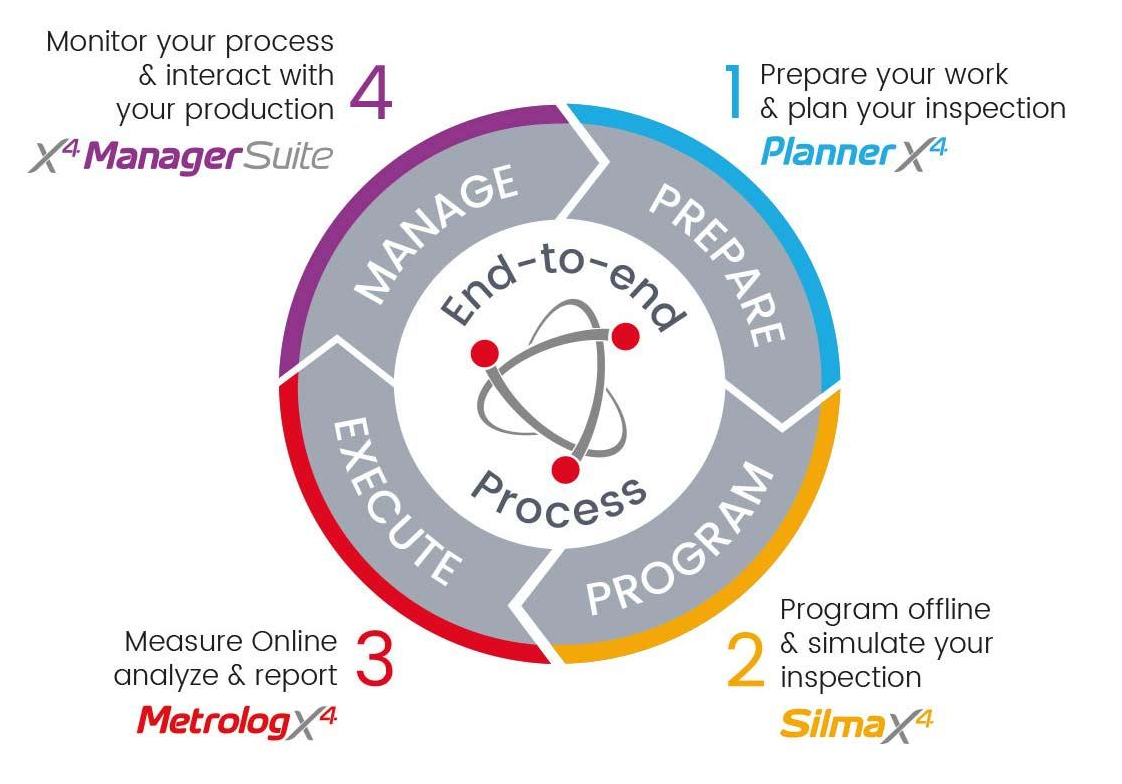 end-to-end-solution-metrologic-group