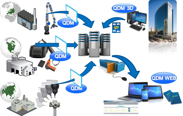 QDM connects your suppliers for fast SPC quality reporting