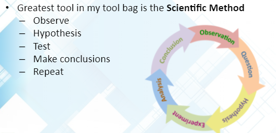 The Scientific Method - DCS