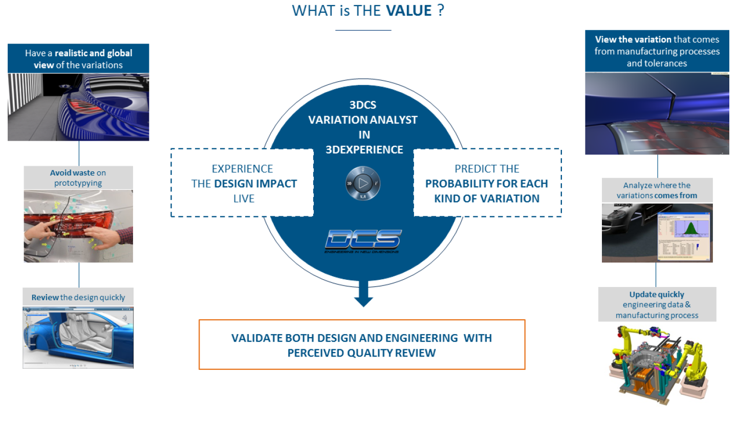 What is the value of perceived quality?