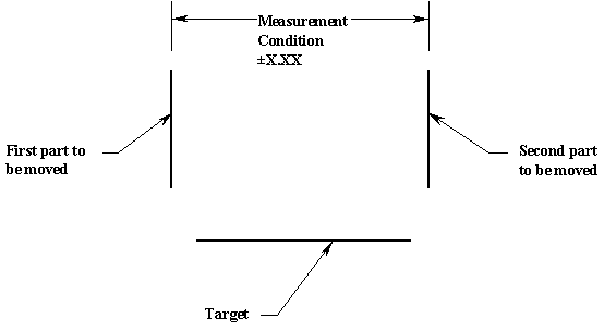 iteration-move-loop-1