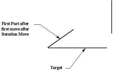 iteration-move-loop-2