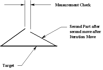 iteration-move-loop-3
