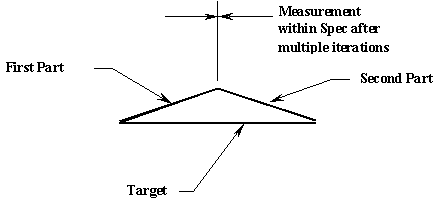 iteration-move-loop-4