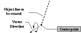 iteration-move-rotation-1