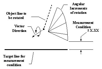 iteration-move-rotation-2