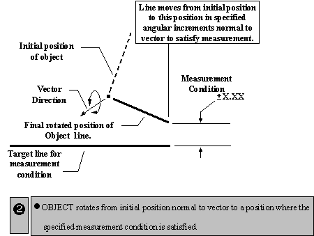 iteration-move-rotation-3