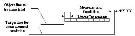 iteration-move-translation-1