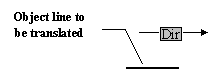 iteration-move-translation-A1