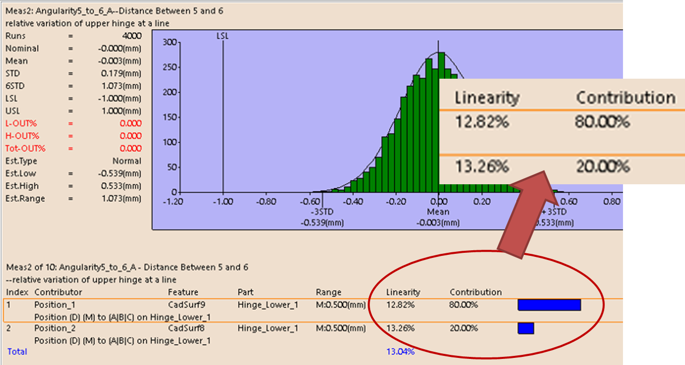 linearity-contribution-simulation-based-sensitivity