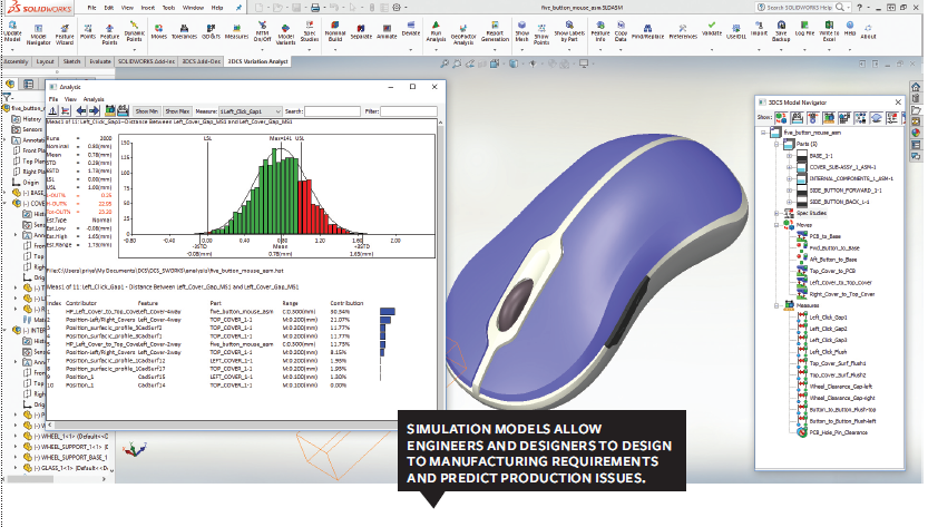 Manufacturing Today - Simulation with Monte Carlo