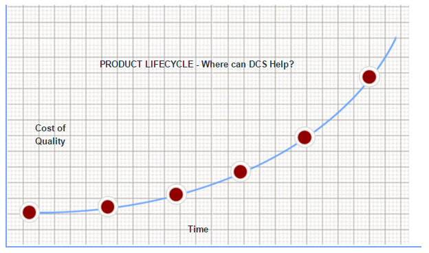 product-lifecycle-dcs.png product-lifecycle-dcs.png