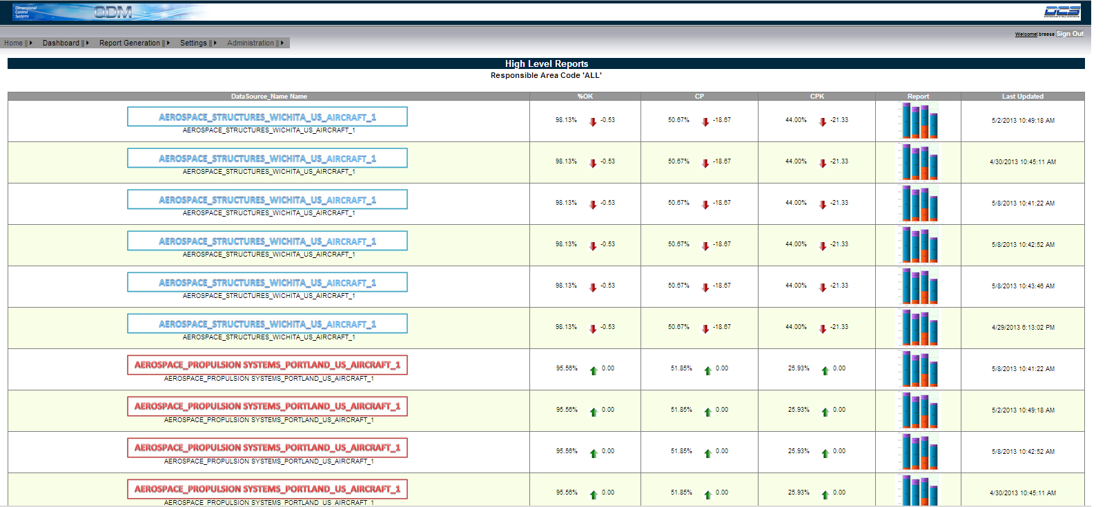 QDM Reports SPC Metrics QDM Reports SPC Metrics