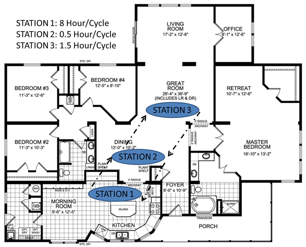 station-cycle-times.png station-cycle-times.png