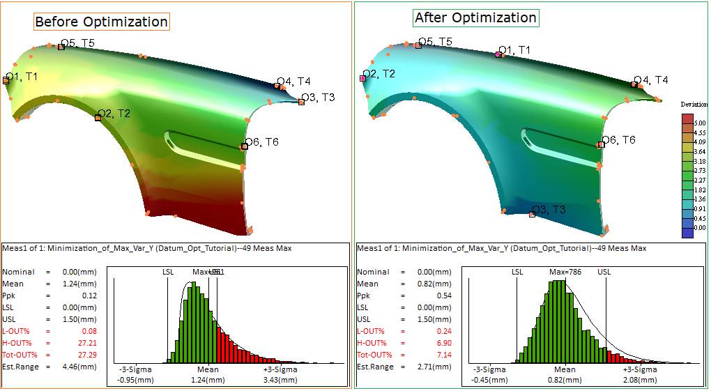 before and after datum optimization