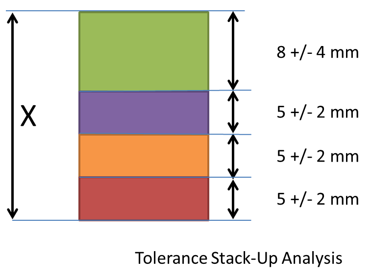 tolerance-stack-analysis