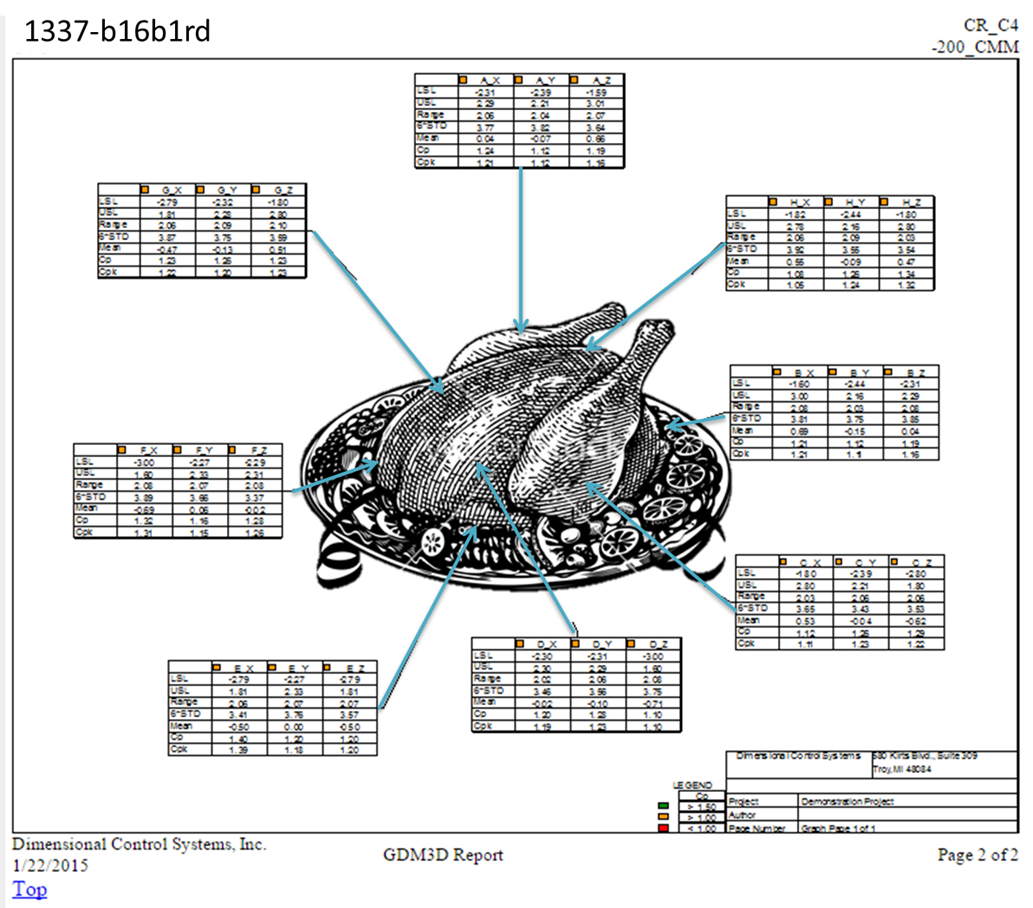 turkey-measurement-plan-dcs.png turkey-measurement-plan-dcs.png