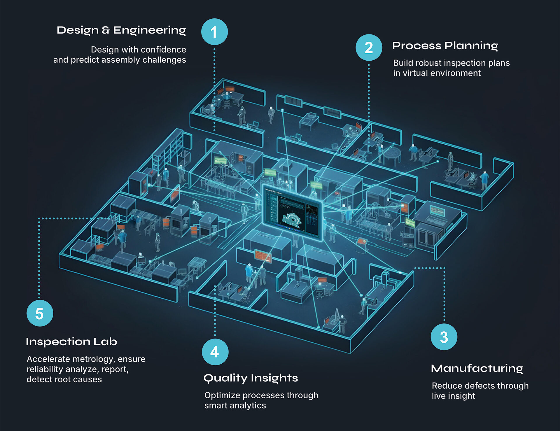 Enterprise Metrology Data Management | Inspection Flow
